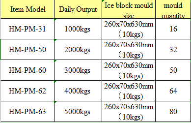 category-ice block making machine price-Hommy-img-5